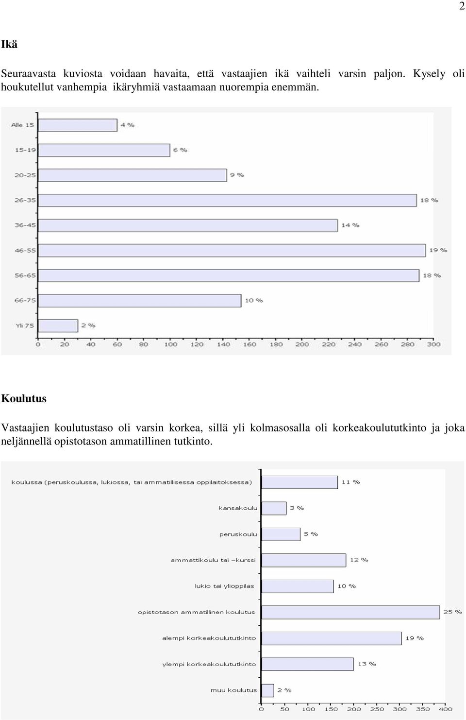 Kysely oli houkutellut vanhempia ikäryhmiä vastaamaan nuorempia enemmän.