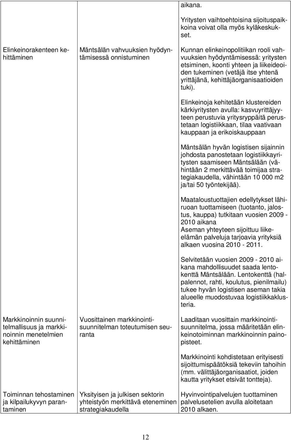 Kunnan elinkeinopolitiikan rooli vahvuuksien hyödyntämisessä: yritysten etsiminen, koonti yhteen ja liikeideoiden tukeminen (vetäjä itse yhtenä yrittäjänä, kehittäjäorganisaatioiden tuki).