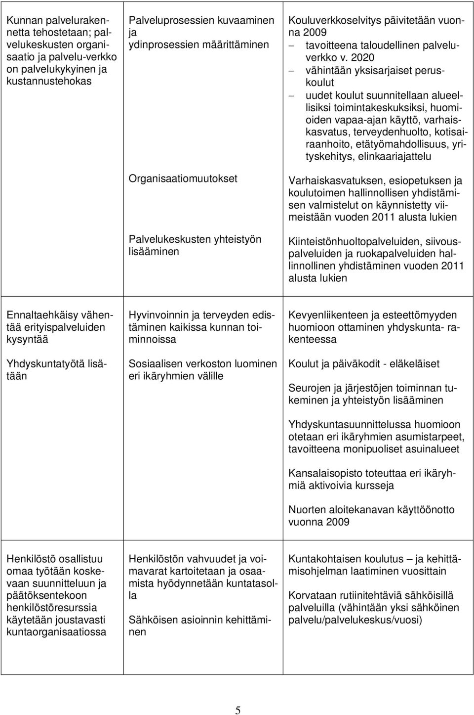 2020 vähintään yksisarjaiset peruskoulut uudet koulut suunnitellaan alueellisiksi toimintakeskuksiksi, huomioiden vapaa-ajan käyttö, varhaiskasvatus, terveydenhuolto, kotisairaanhoito,