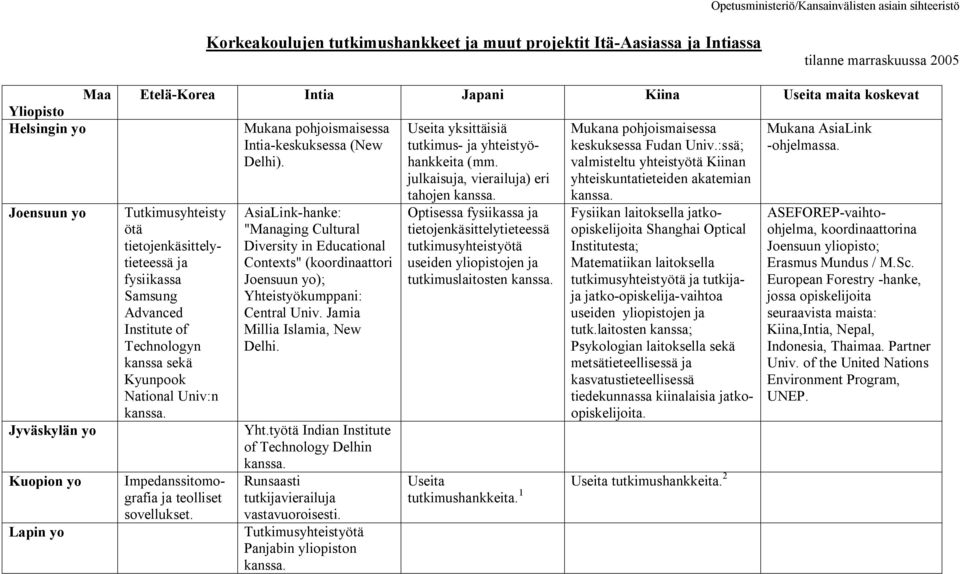 National Univ:n Impedanssitomografia ja teolliset sovellukset. Mukana pohjoismaisessa Intia-keskuksessa (New Delhi).