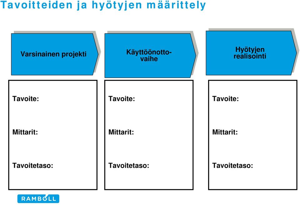 Hyötyjen Hyötyjen realisointi realisointi Tavoite: Tavoite: