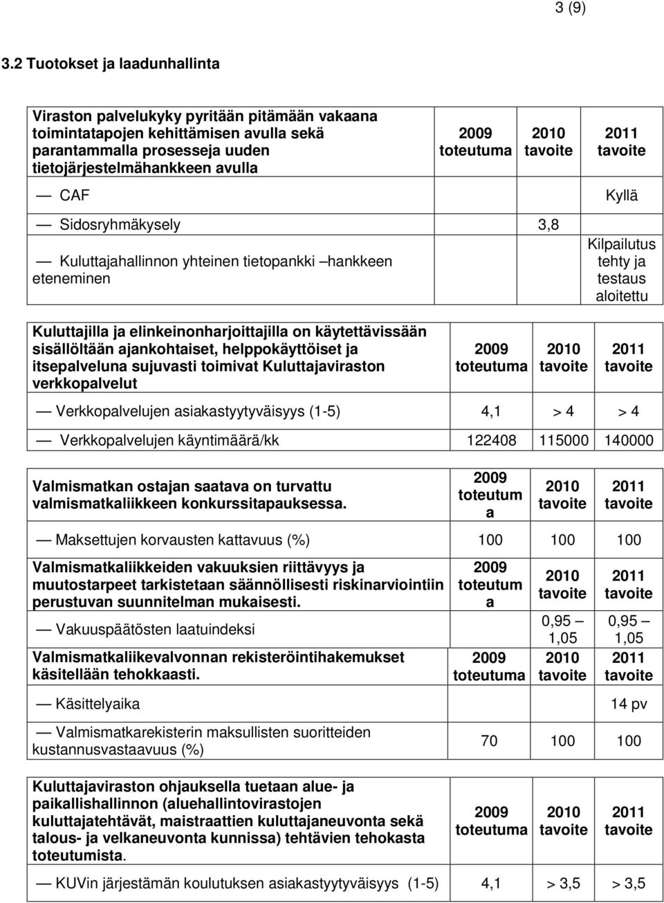 Sidosryhmäkysely 3,8 Kuluttajahallinnon yhteinen tietopankki hankkeen eteneminen Kilpailutus tehty ja testaus aloitettu Kuluttajilla ja elinkeinonharjoittajilla on käytettävissään sisällöltään