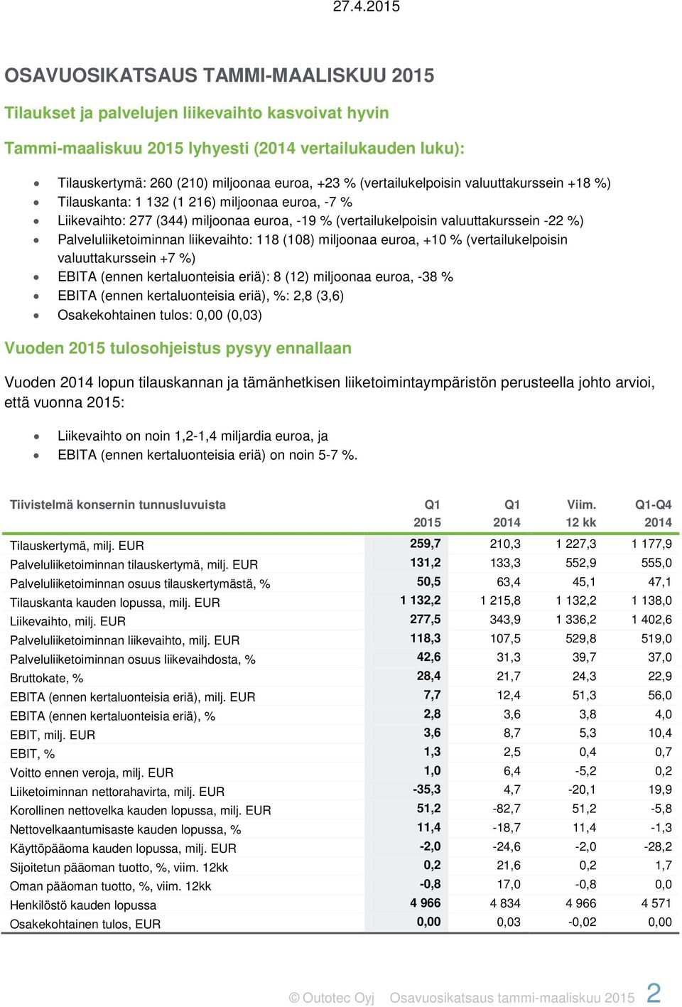 Palveluliiketoiminnan liikevaihto: 118 (108) miljoonaa euroa, +10 % (vertailukelpoisin valuuttakurssein +7 %) EBITA (ennen kertaluonteisia eriä): 8 (12) miljoonaa euroa, -38 % EBITA (ennen