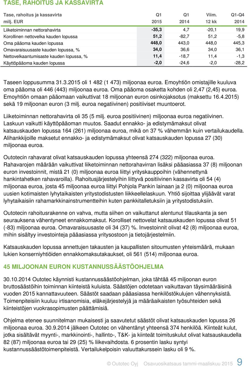 kauden lopussa, % 34,0 36,6 34,0 36,1 Nettovelkaantumisaste kauden lopussa, % 11,4-18,7 11,4-1,3 Käyttöpääoma kauden lopussa -2,0-24,6-2,0-28,2 Taseen loppusumma 31.3.2015 oli 1 482 (1 473) miljoonaa euroa.