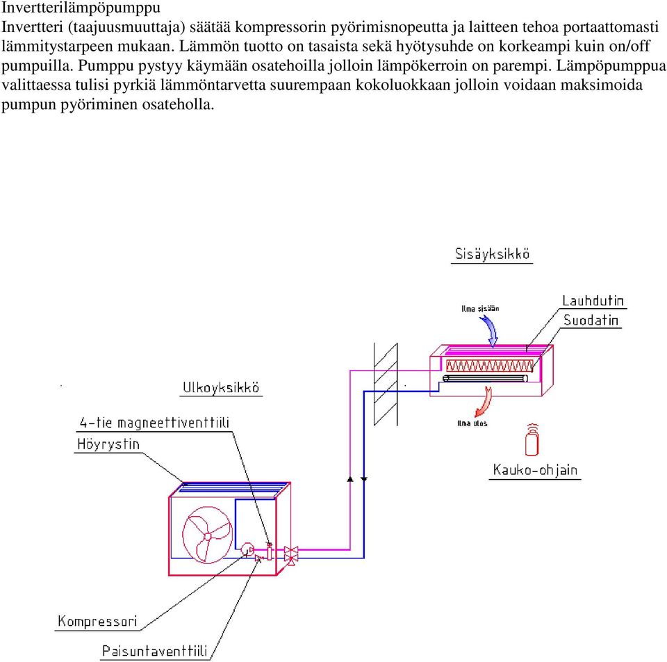 Lämmön tuotto on tasaista sekä hyötysuhde on korkeampi kuin on/off pumpuilla.