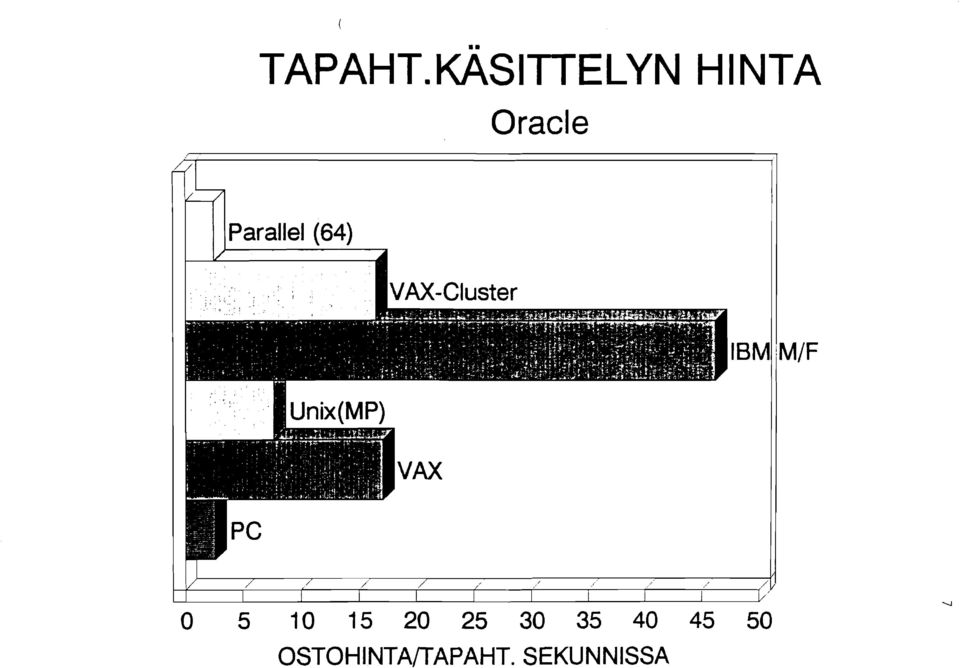 Oracle IBM!