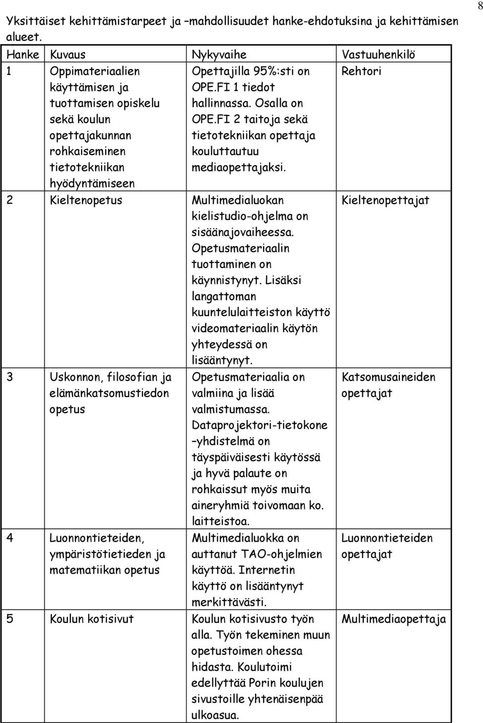 FI 1 tiedot hallinnassa. Osalla on OPE.FI 2 taitoja sekä tietotekniikan opettaja kouluttautuu mediaopettajaksi. 2 Kieltenopetus Multimedialuokan kielistudio-ohjelma on sisäänajovaiheessa.