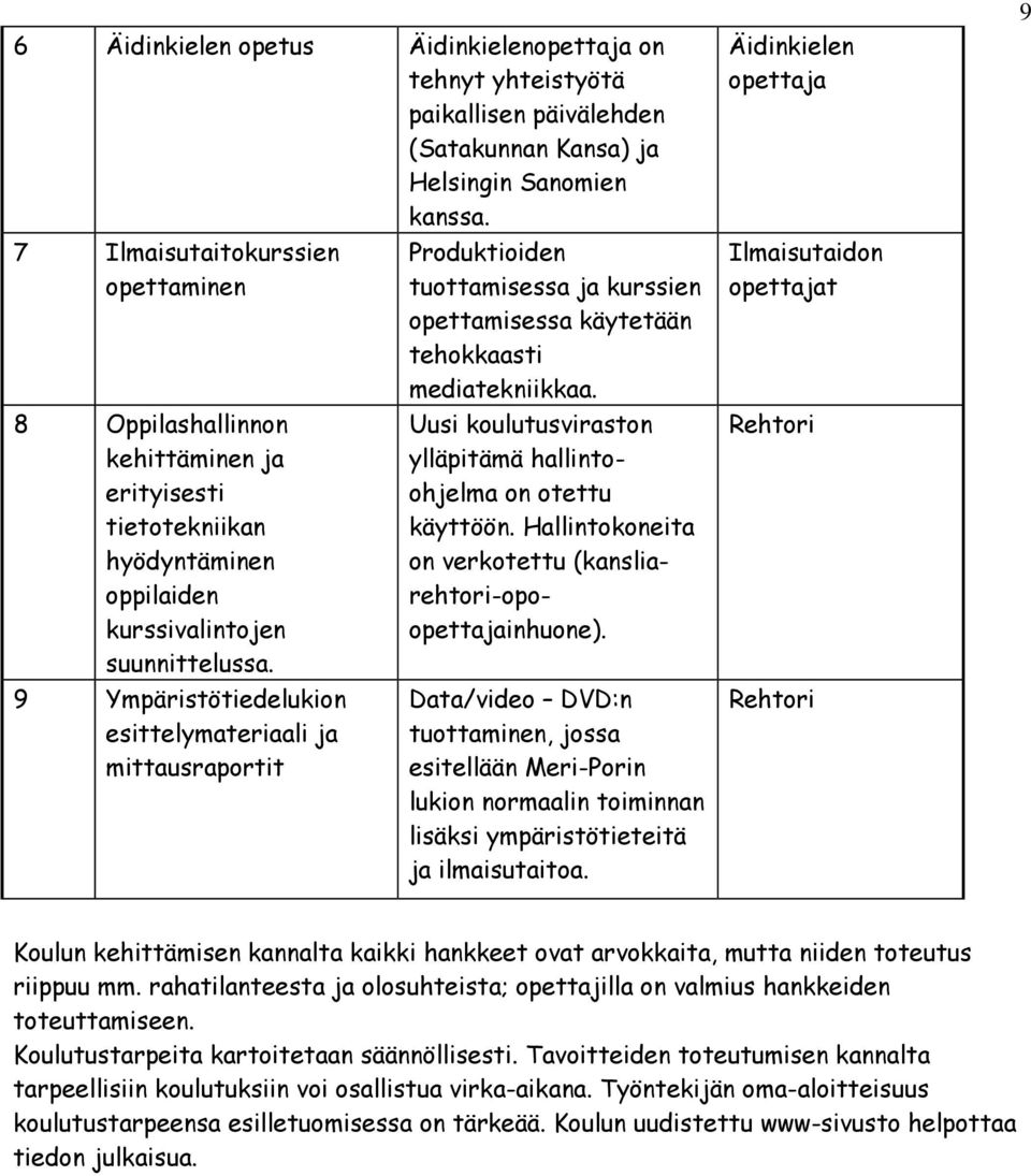 9 Ympäristötiedelukion esittelymateriaali ja mittausraportit Produktioiden tuottamisessa ja kurssien opettamisessa käytetään tehokkaasti mediatekniikkaa.