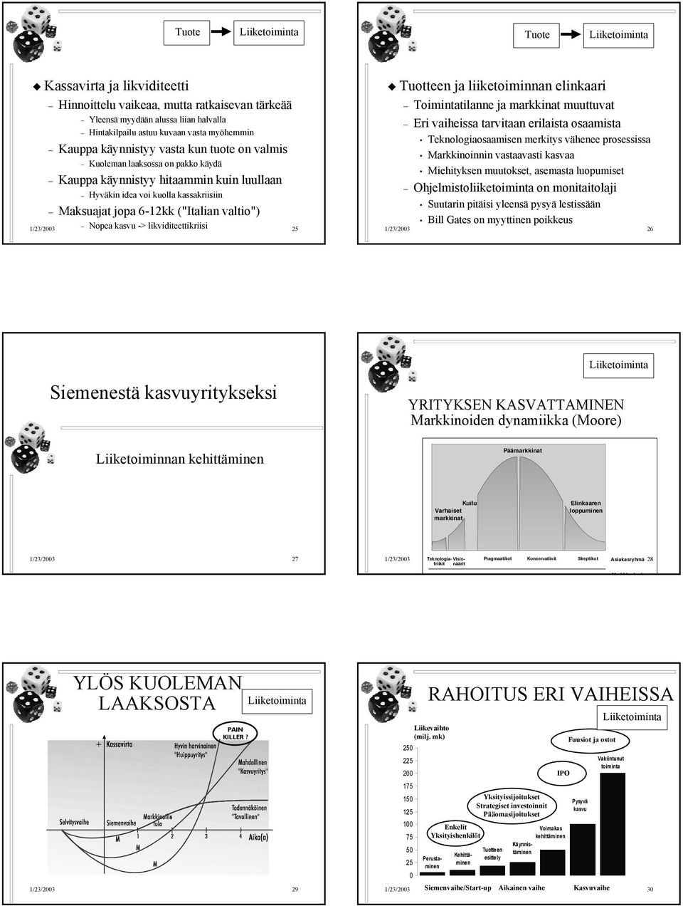 25 Tuotteen ja liiketoiminnan elinkaari Toimintatilanne ja markkinat muuttuvat Eri vaiheissa tarvitaan erilaista osaamista Teknologiaosaamisen merkitys vähenee prosessissa Markkinoinnin vastaavasti