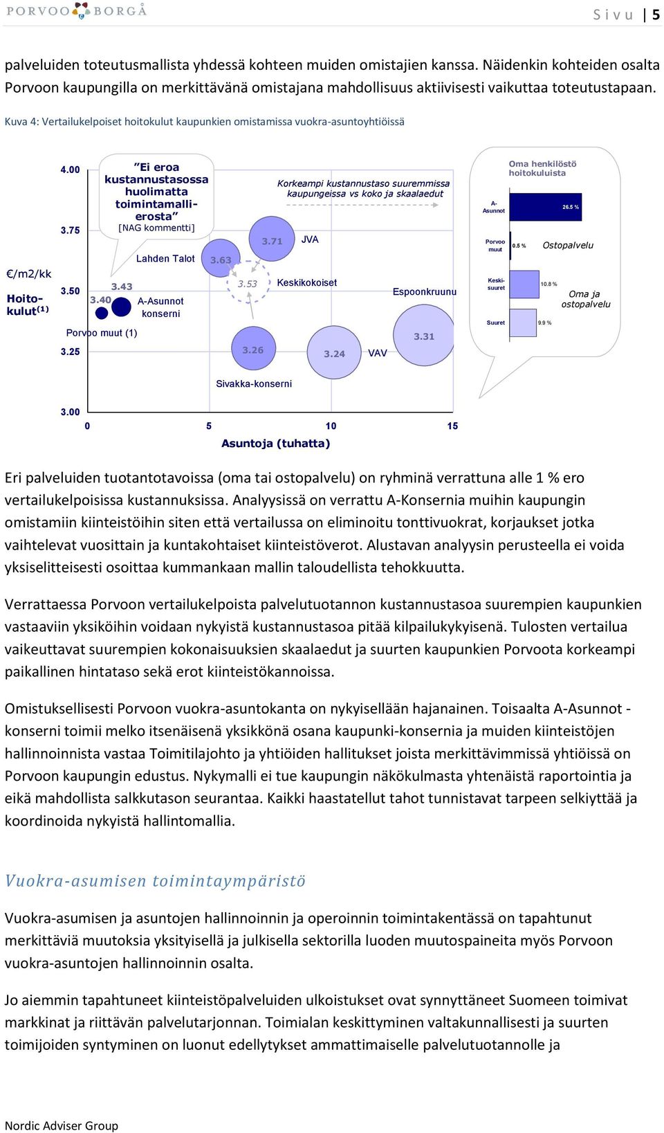 Kuva 4: Vertailukelpoiset hoitokulut kaupunkien omistamissa vuokra-asuntoyhtiöissä Oma henkilöstö 4.