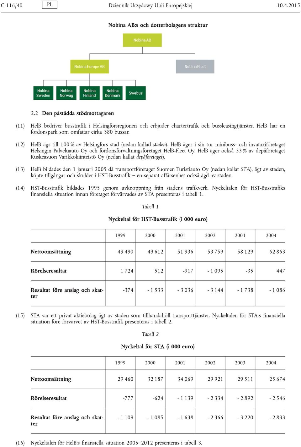 (12) HelB ägs till 100 % av Helsingfors stad (nedan kallad staden). HelB äger i sin tur minibuss- och invataxiföretaget Helsingin Palveluauto Oy och fordonsförvaltningsföretaget HelB-Fleet Oy.