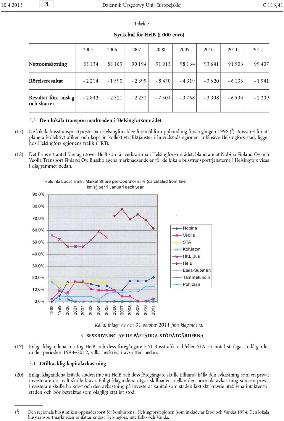 3 Den lokala transportmarknaden i Helsingforsområdet (17) De lokala busstransporttjänsterna i Helsingfors blev föremål för upphandling första gången 1998 (2).