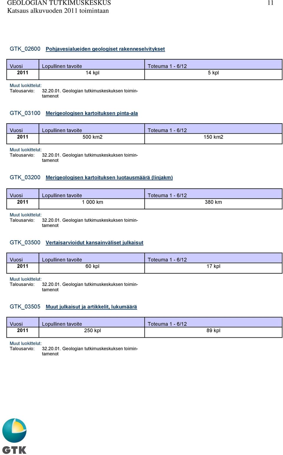 Merigeologisen kartoituksen luotausmäärä (linjakm) 2011 1 000 km 380 km GTK_03500 Vertaisarvioidut
