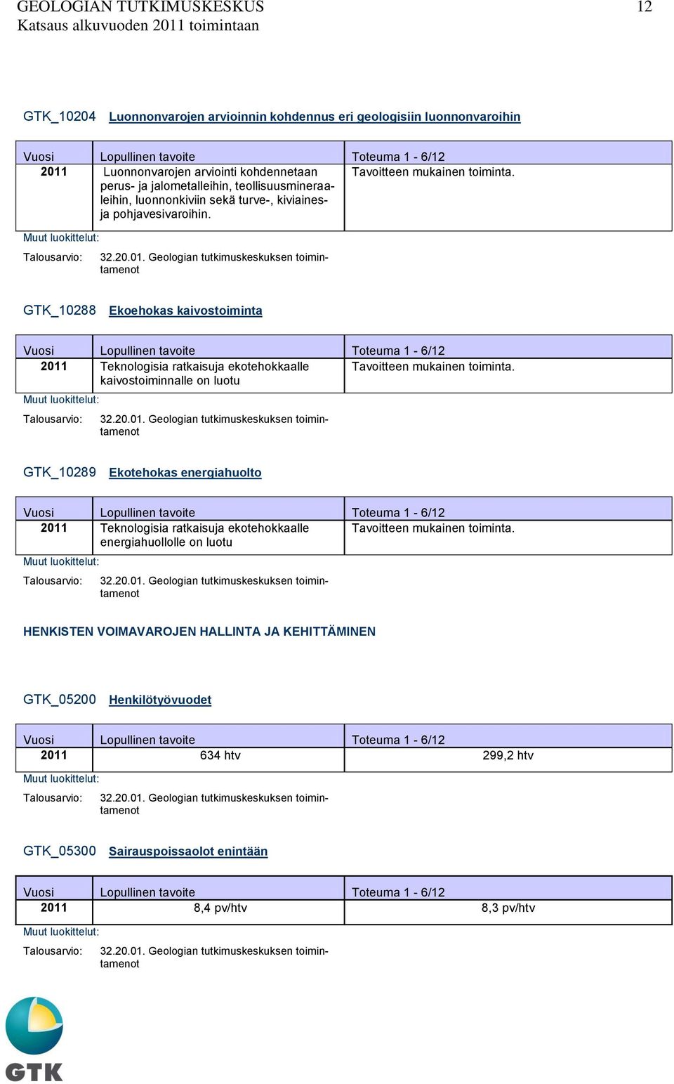 GTK_10288 Ekoehokas kaivostoiminta 2011 Teknologisia ratkaisuja ekotehokkaalle Tavoitteen mukainen toiminta.