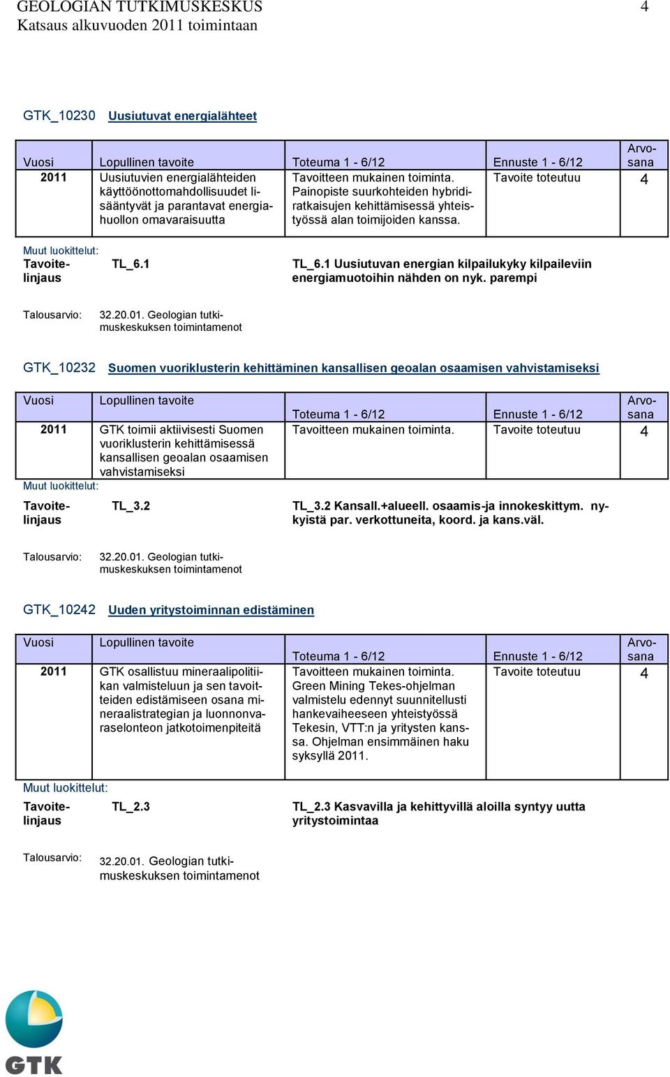 kanssa. TL_6.1 TL_6.1 Uusiutuvan energian kilpailukyky kilpaileviin energiamuotoihin nähden on nyk. parempi 32.20.01.