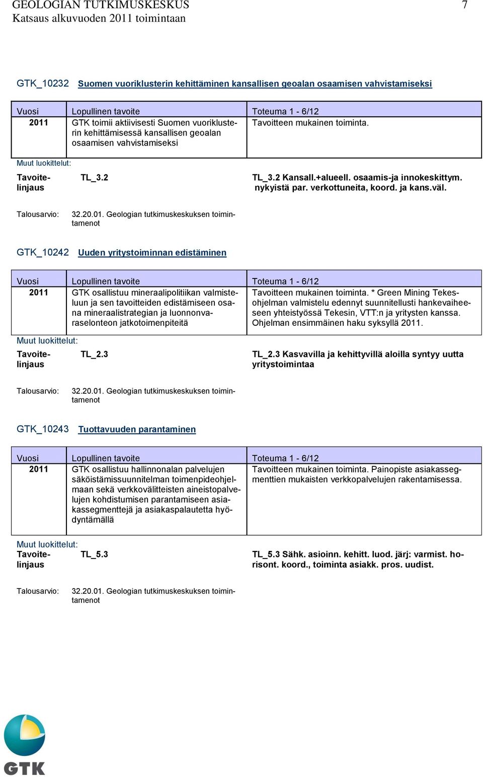 GTK_10242 Uuden yritystoiminnan edistäminen 2011 GTK osallistuu mineraalipolitiikan valmisteluun ja sen tavoitteiden edistämiseen osana mineraalistrategian ja luonnonvaraselonteon jatkotoimenpiteitä