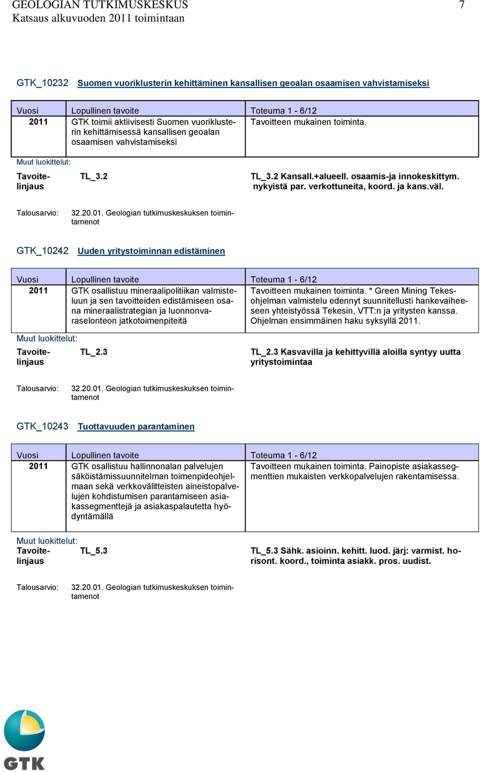 GTK_10242 Uuden yritystoiminnan edistäminen 2011 GTK osallistuu mineraalipolitiikan valmisteluun ja sen tavoitteiden edistämiseen osana mineraalistrategian ja luonnonvaraselonteon jatkotoimenpiteitä