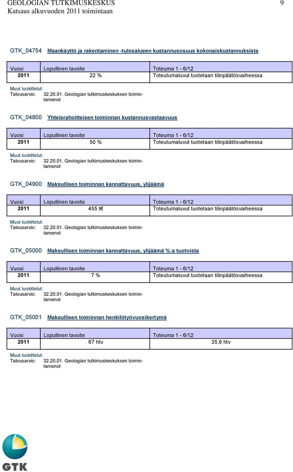 Maksullisen toiminnan kannattavuus, ylijäämä 2011 455 t Toteutumaluvut tuotetaan tilinpäätösvaiheessa GTK_05000 Maksullisen toiminnan kannattavuus,