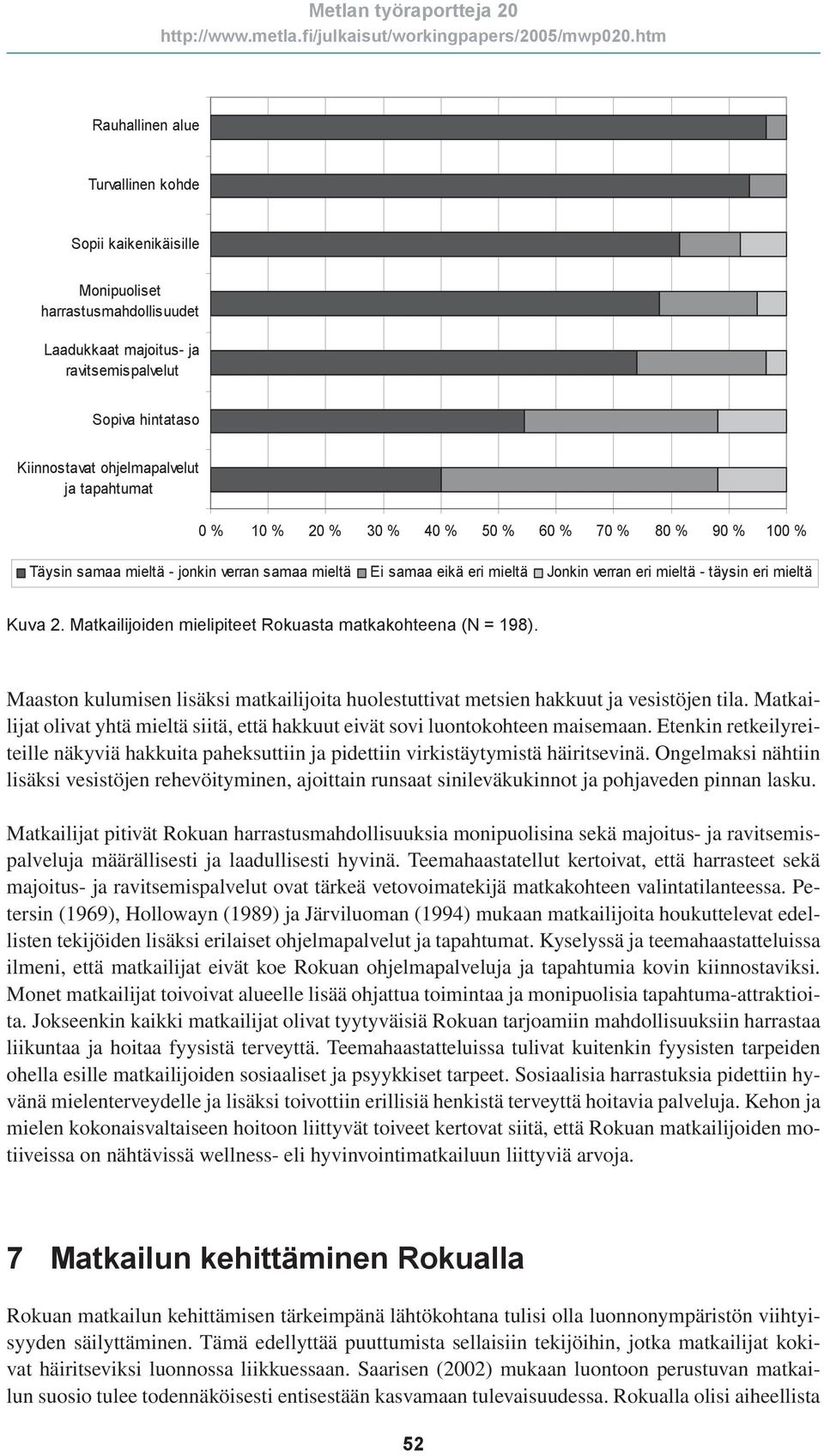 Matkailijoiden mielipiteet Rokuasta matkakohteena (N = 198). Maaston kulumisen lisäksi matkailijoita huolestuttivat metsien hakkuut ja vesistöjen tila.