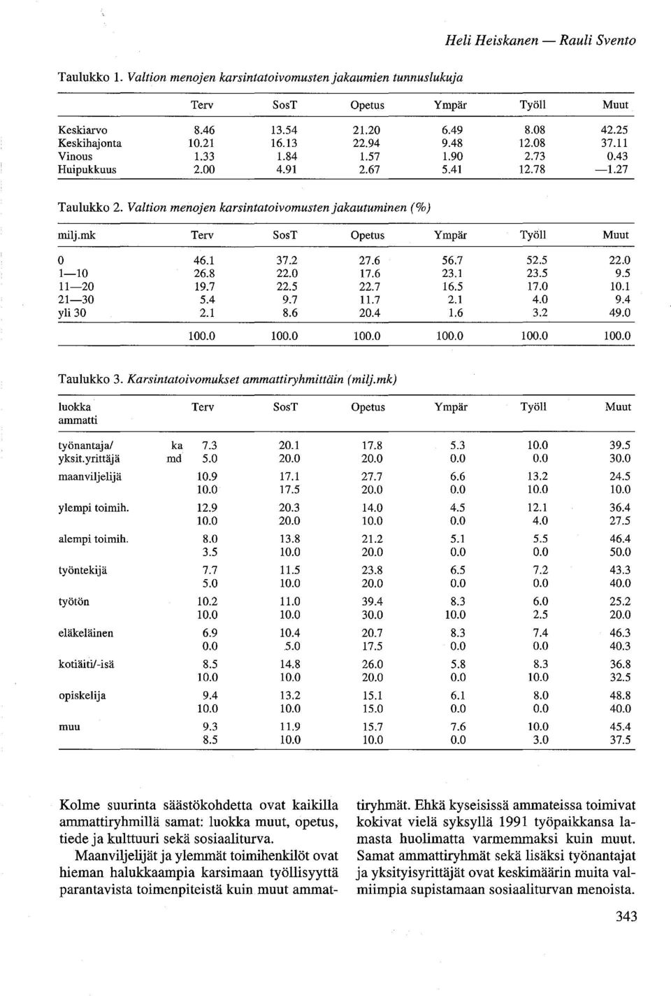 mk Terv SosT Opetus Ympär Työn Muut 0 46.1 37.2 27.6 56.7 52.5 22.0 1-10 26.8 22.0 17.6 23.1 23.5 9.5 11-20 19.7 22.5 22.7 16.5 17.0 10.1 21-30 5.4 9.7 11.7 2.1 4.0 9.4 yli 30 2.1 8.6 20.4 1.6 3.2 49.