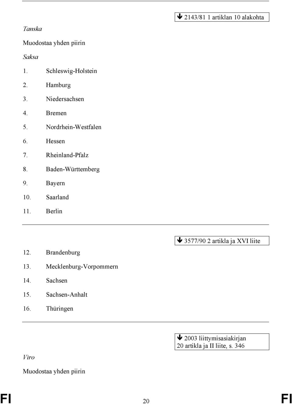 Saarland 11. Berlin 12. Brandenburg 3577/90 2 artikla ja XVI liite 13. Mecklenburg-Vorpommern 14. Sachsen 15.