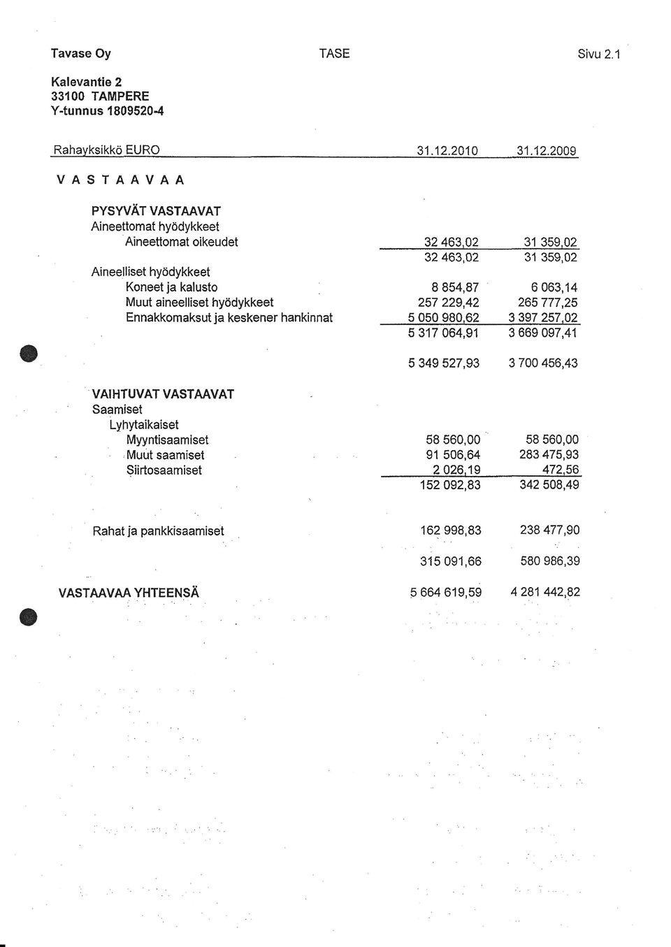 Muut aineelliset hyödykkeet Ennakkomaksut ja keskener hankinnat 31.12.241A 31.12.2009 32 463.0? 31 359.