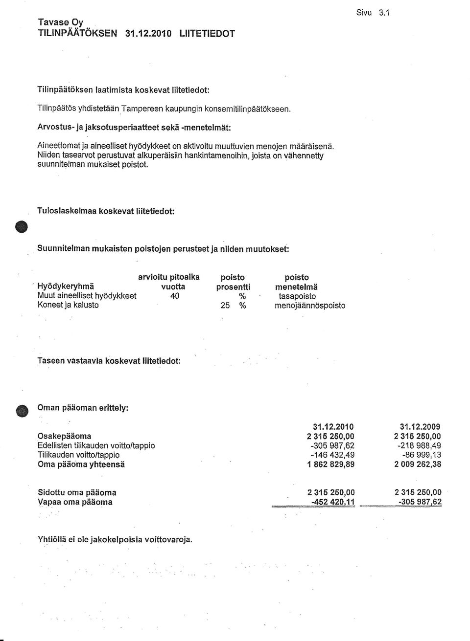 Niiden tasearuot perustuvat alkuperäisiin hankintamenoihin, jolsta on vähennetty su unnitelman mukaiset poistot.