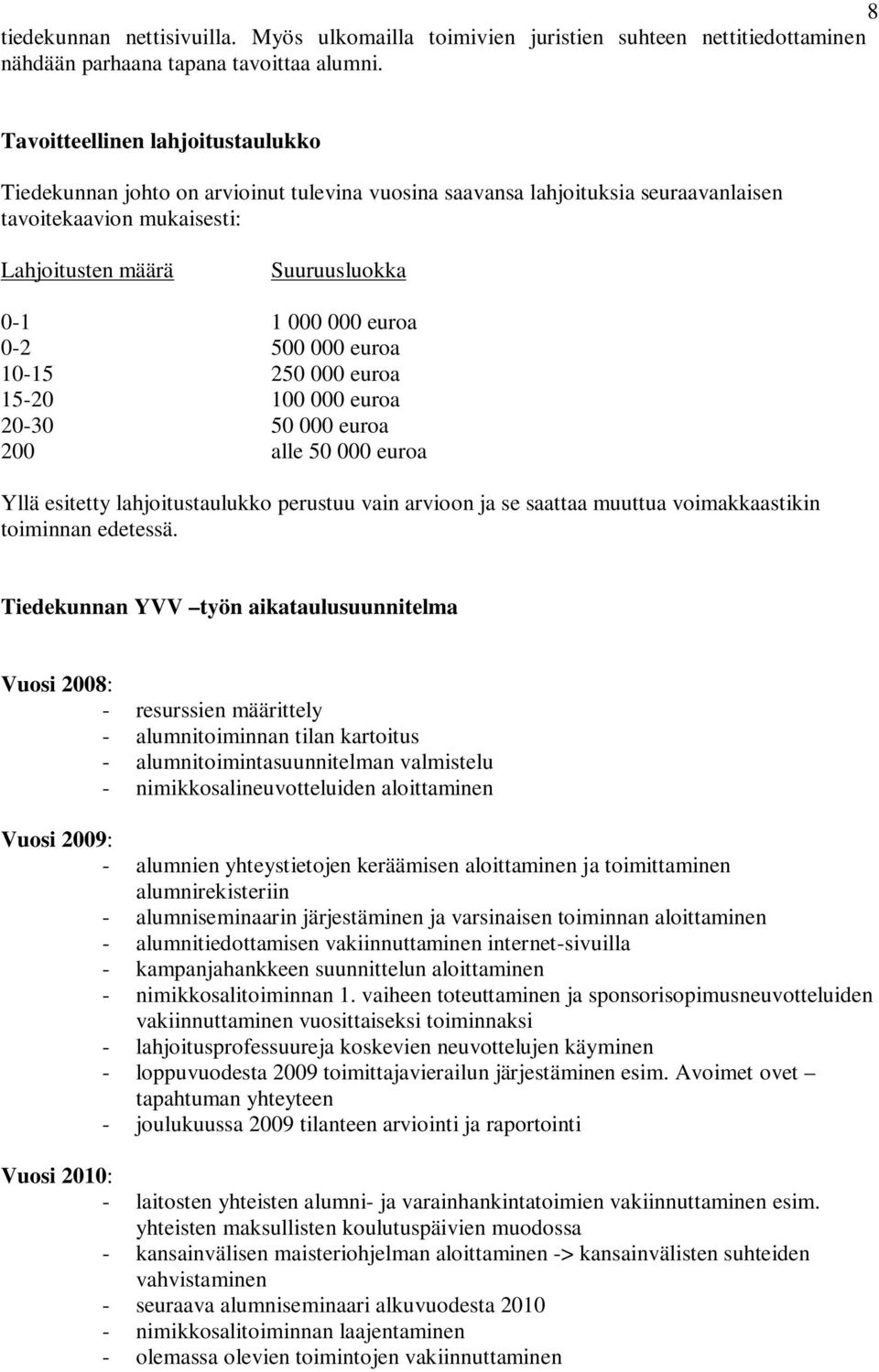 0-2 500 000 euroa 10-15 250 000 euroa 15-20 100 000 euroa 20-30 50 000 euroa 200 alle 50 000 euroa Yllä esitetty lahjoitustaulukko perustuu vain arvioon ja se saattaa muuttua voimakkaastikin