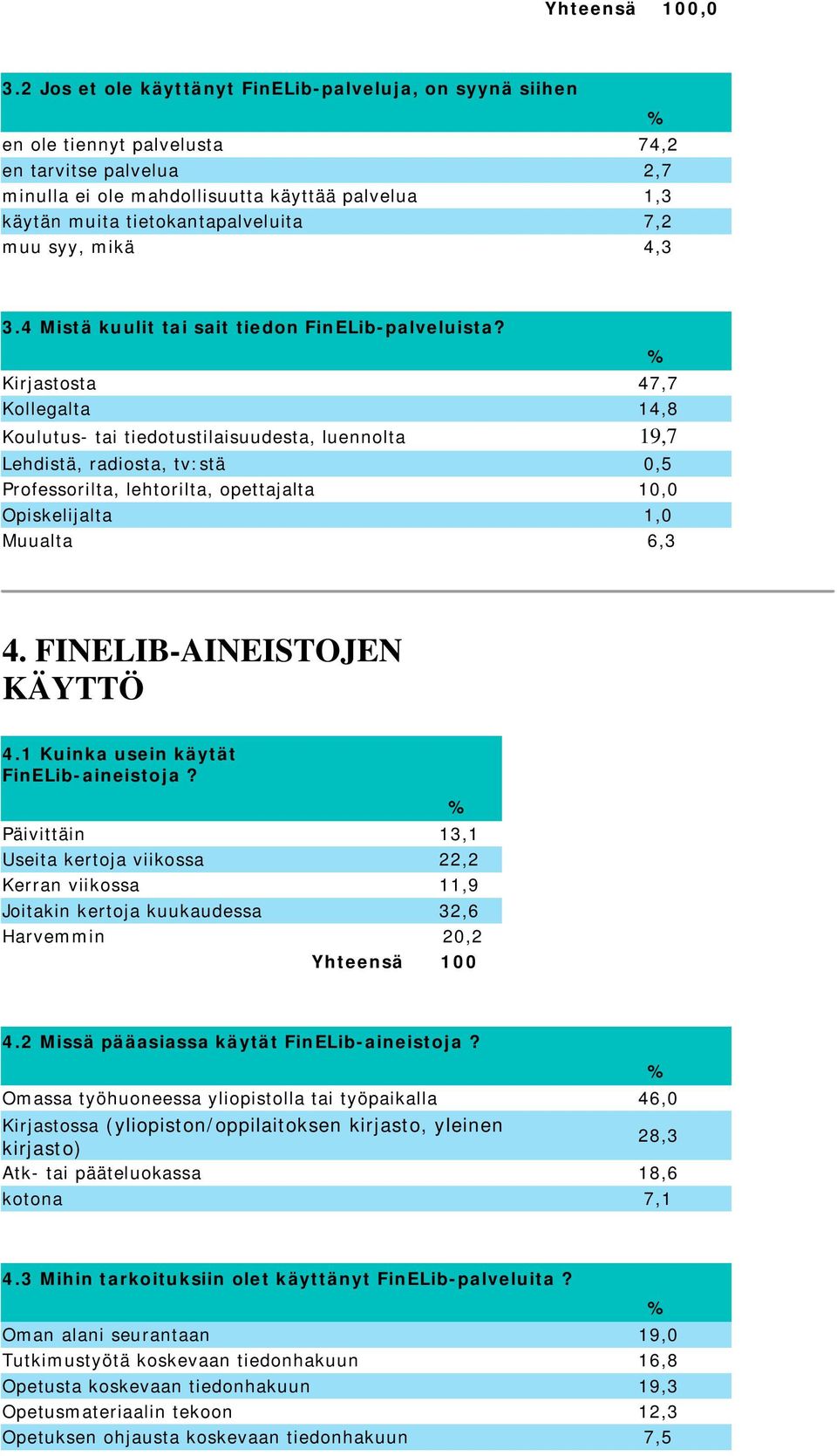 Kirjastosta 47,7 Kollegalta 14,8 Koulutus- tai tiedotustilaisuudesta, luennolta 19,7 Lehdistä, radiosta, tv:stä 0,5 Professorilta, lehtorilta, opettajalta 10,0 Opiskelijalta 1,0 Muualta 6,3 4.