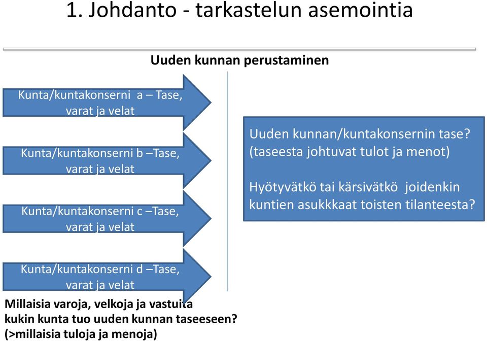 (taseesta johtuvat tulot ja menot) Hyötyvätkö tai kärsivätkö joidenkin kuntien asukkkaat toisten tilanteesta?