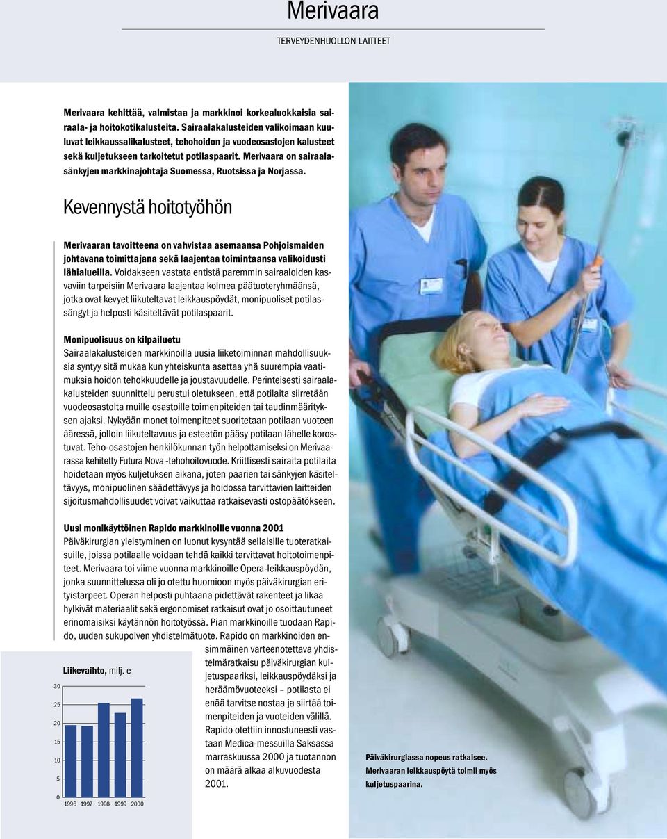 Merivaara on sairaalasänkyjen markkinajohtaja Suomessa, Ruotsissa ja Norjassa.