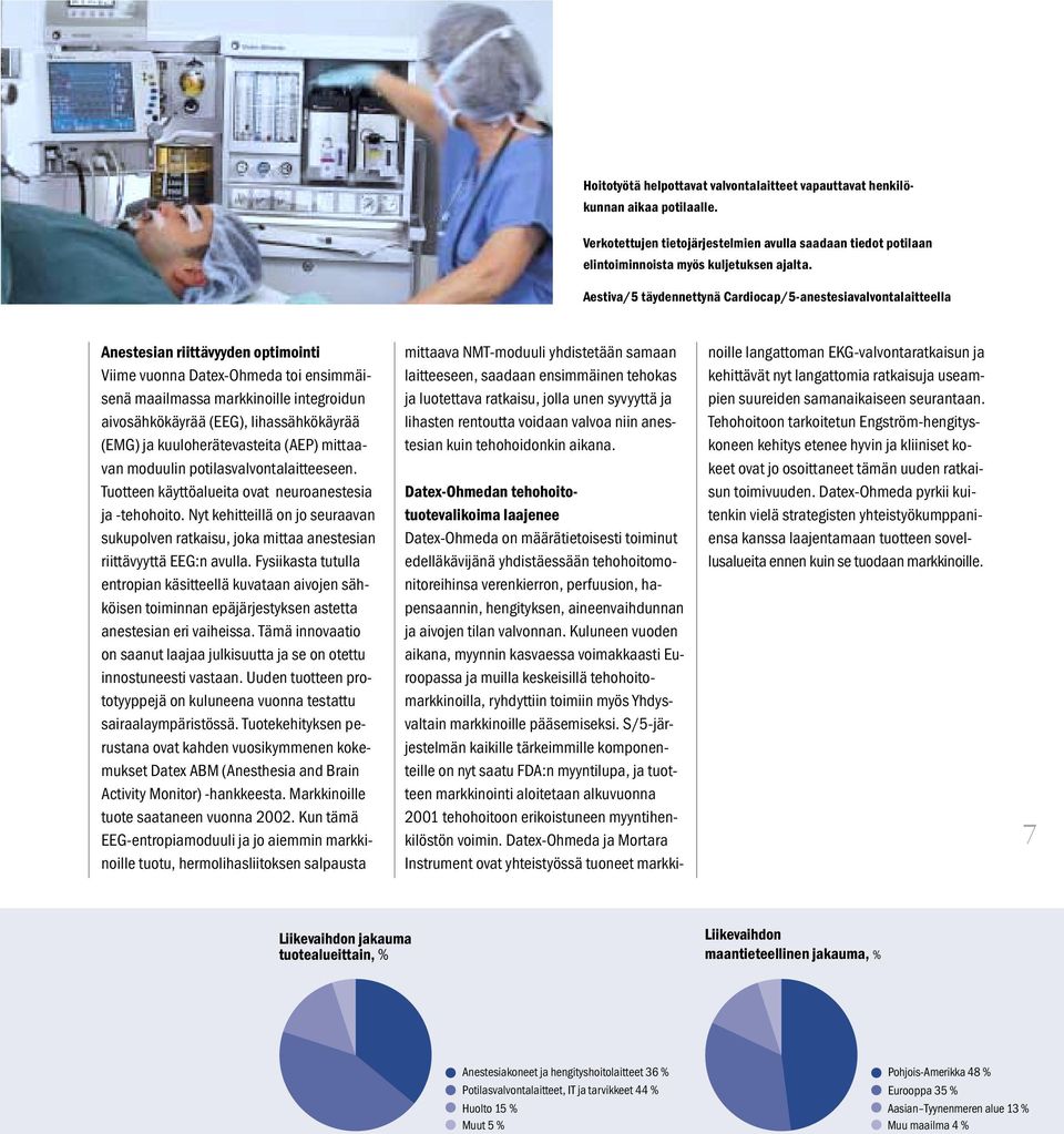 (EEG), lihassähkökäyrää (EMG) ja kuuloherätevasteita (AEP) mittaavan moduulin potilasvalvontalaitteeseen. Tuotteen käyttöalueita ovat neuroanestesia ja -tehohoito.