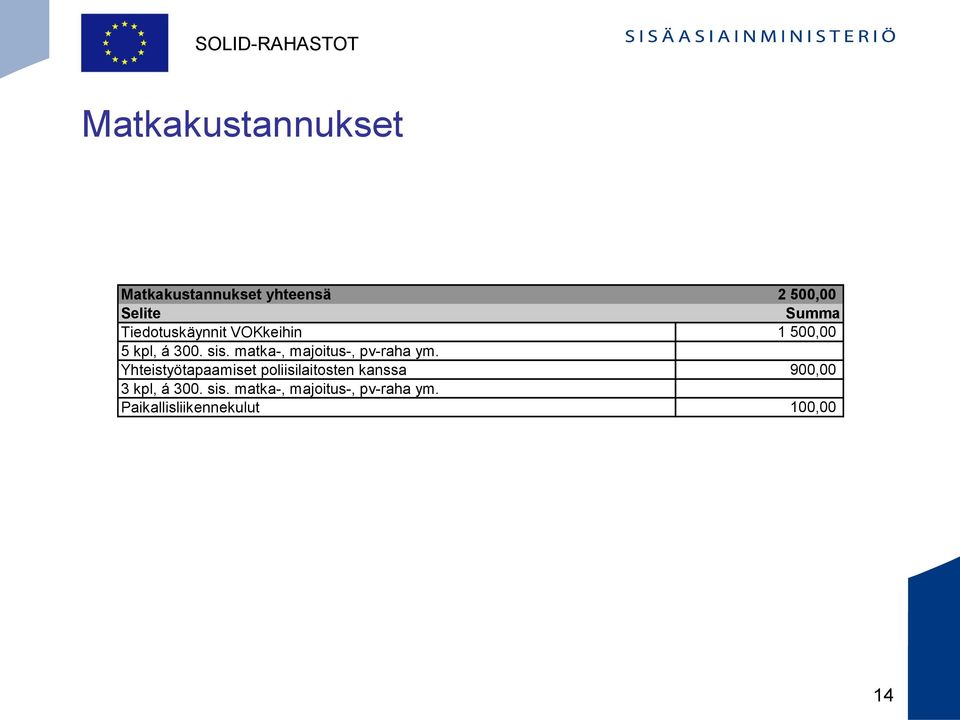 matka-, majoitus-, pv-raha ym.