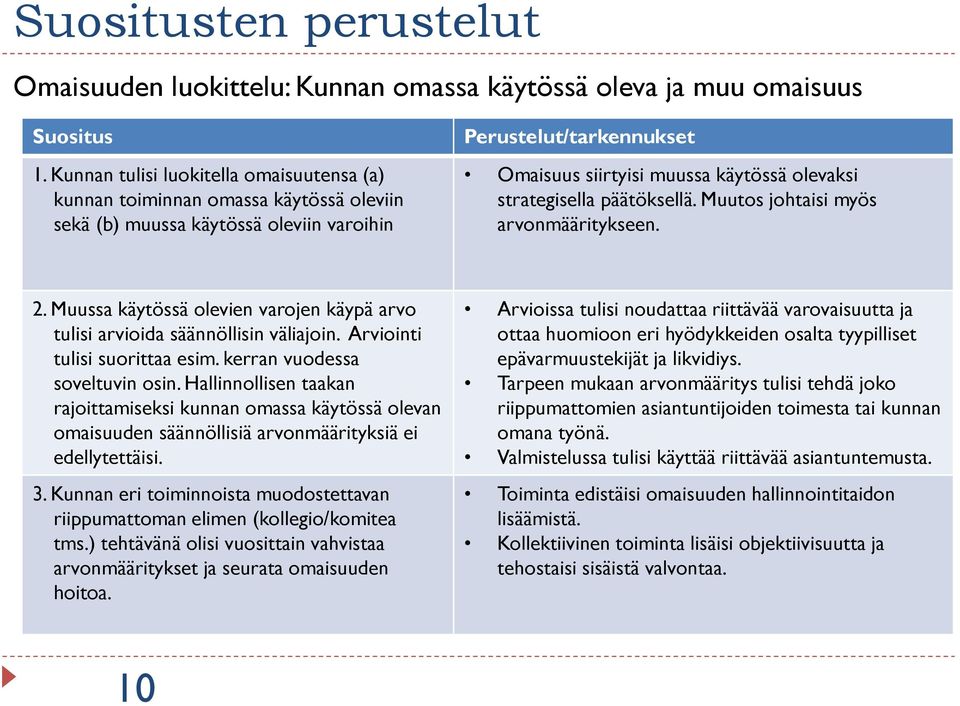 strategisella päätöksellä. Muutos johtaisi myös arvonmääritykseen. 2. Muussa käytössä olevien varojen käypä arvo tulisi arvioida säännöllisin väliajoin. Arviointi tulisi suorittaa esim.