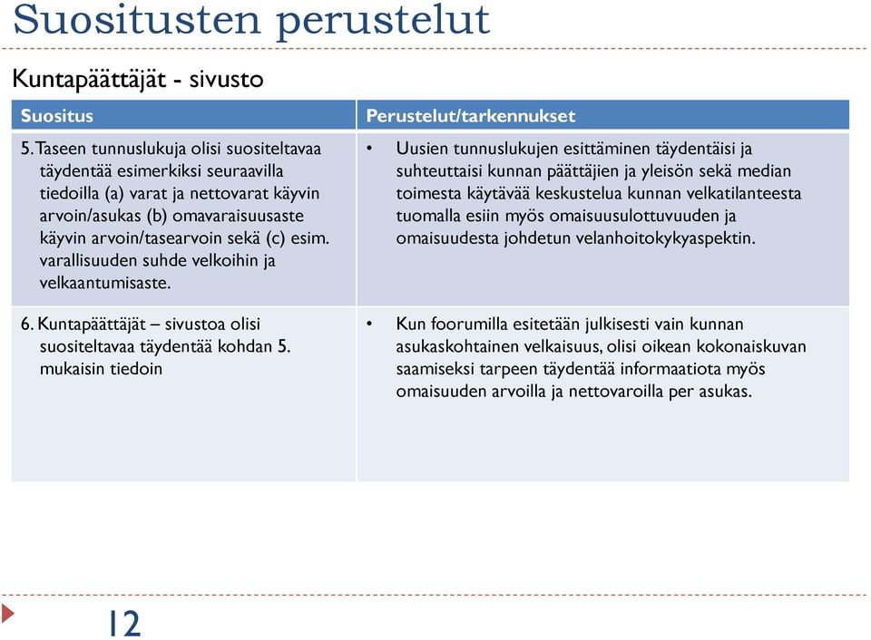 varallisuuden suhde velkoihin ja velkaantumisaste. 6. Kuntapäättäjät sivustoa olisi suositeltavaa täydentää kohdan 5.