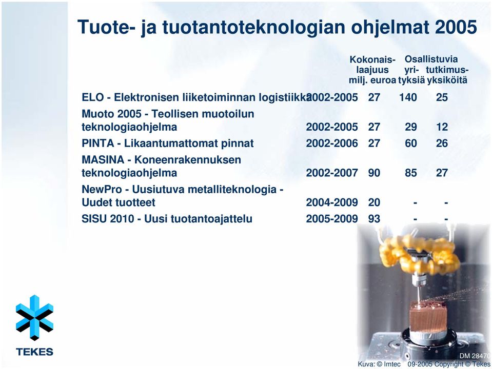 teknologiaohjelma NewPro - Uusiutuva metalliteknologia - Uudet tuotteet SISU 2010 - Uusi tuotantoajattelu 2002-2005 2002-2006