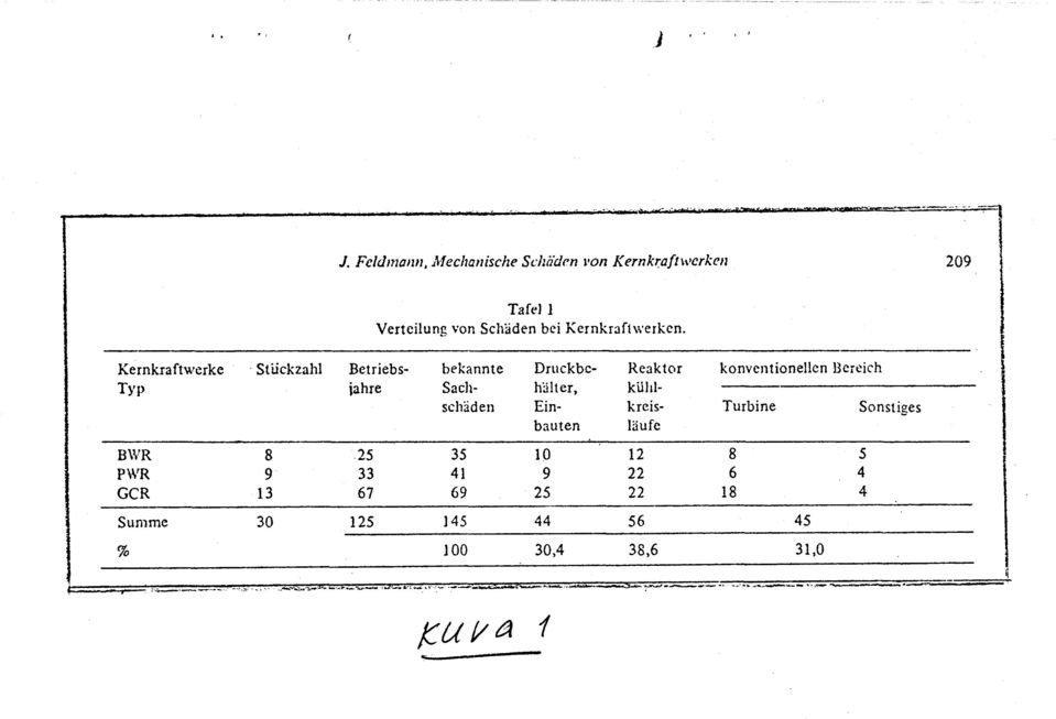 Kernkraftwerke Typ Stiickzahl bekannte Betriebsiahre Sachschlden Dnrckbchiller, Einbauten Reaktor