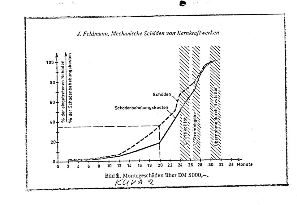 :( L' C' c 3 5 s o oo 6, 1' c, E (., r, a,! -o ;\ Sch6den, Sctro denbeheb un g s kosten.