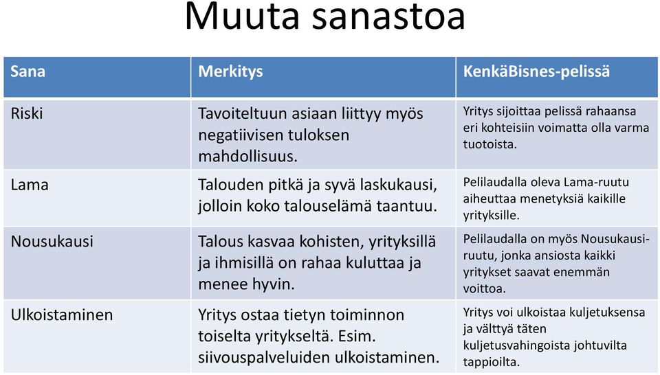 Yritys ostaa tietyn toiminnon toiselta yritykseltä. Esim. siivouspalveluiden ulkoistaminen. Yritys sijoittaa pelissä rahaansa eri kohteisiin voimatta olla varma tuotoista.