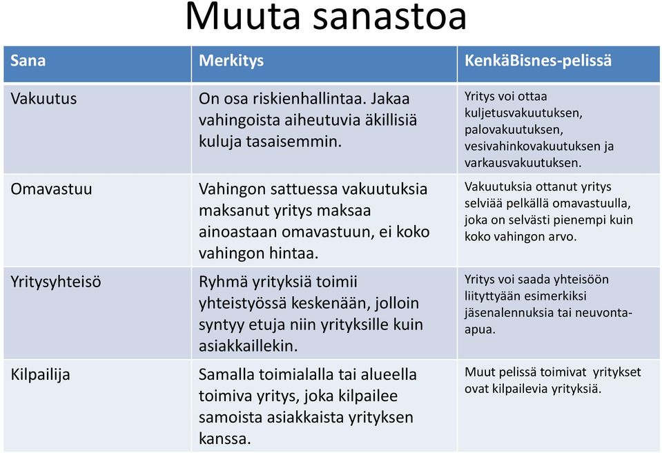 Ryhmä yrityksiä toimii yhteistyössä keskenään, jolloin syntyy etuja niin yrityksille kuin asiakkaillekin.