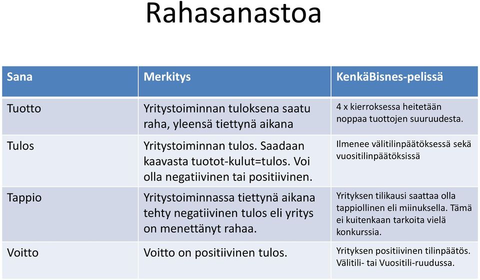 4 x kierroksessa heitetään noppaa tuottojen suuruudesta.