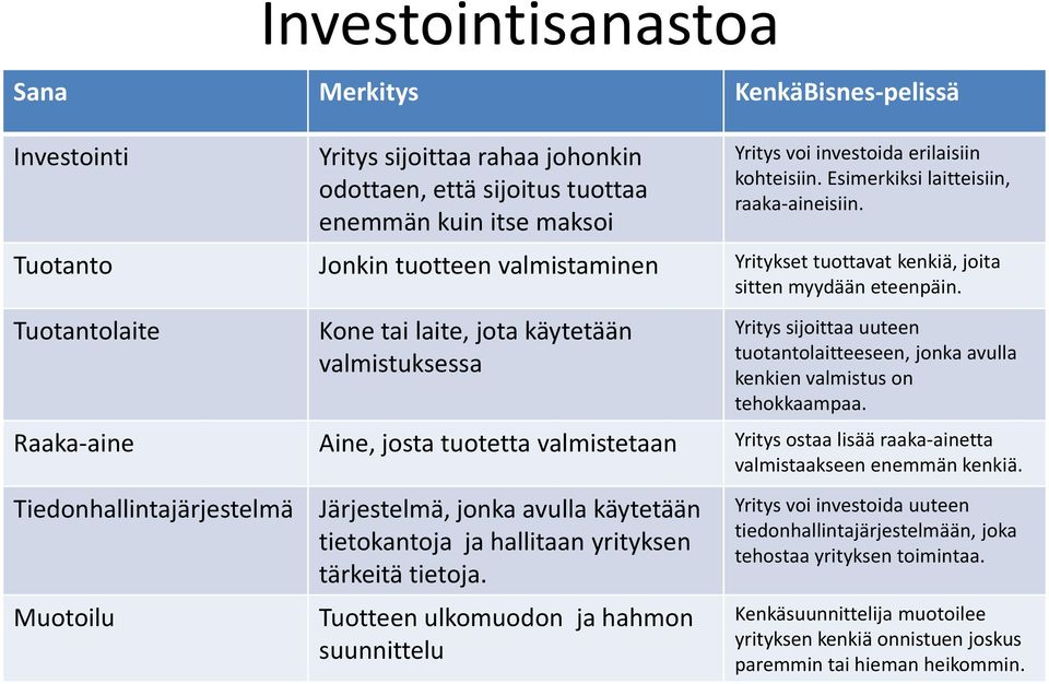 Tuotantolaite Kone tai laite, jota käytetään valmistuksessa Yritys sijoittaa uuteen tuotantolaitteeseen, jonka avulla kenkien valmistus on tehokkaampaa.