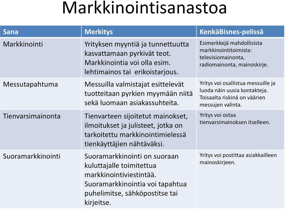 Tienvarteen sijoitetut mainokset, ilmoitukset ja julisteet, jotka on tarkoitettu markkinointimielessä tienkäyttäjien nähtäväksi.