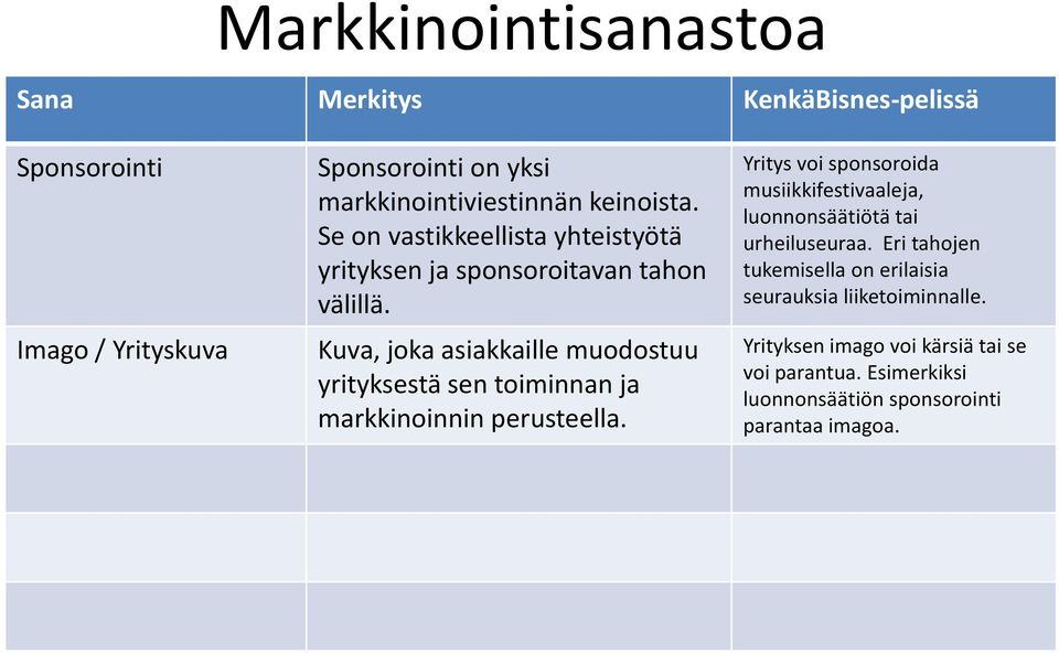 Kuva, joka asiakkaille muodostuu yrityksestä sen toiminnan ja markkinoinnin perusteella.