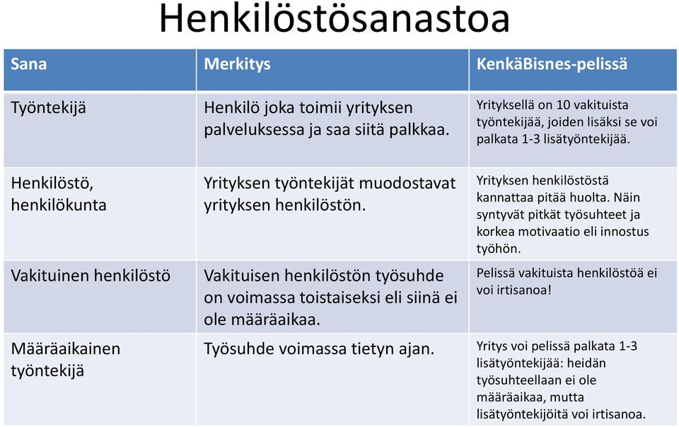 Henkilöstö, henkilökunta Vakituinen henkilöstö Määräaikainen työntekijä Yrityksen työntekijät muodostavat yrityksen henkilöstön.