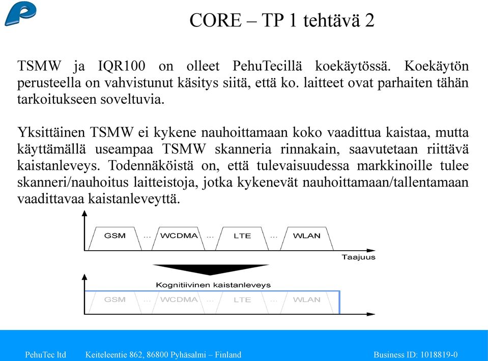 Yksittäinen TSMW ei kykene nauhoittamaan koko vaadittua kaistaa, mutta käyttämällä useampaa TSMW skanneria rinnakain,