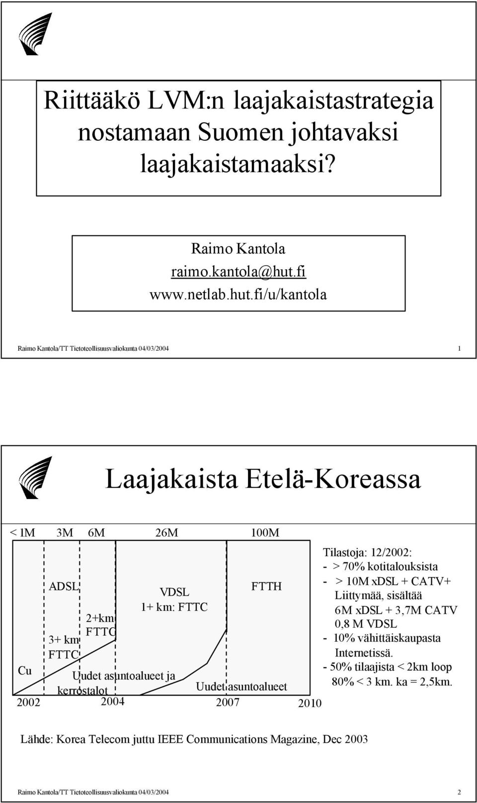 fi/u/kantola Raimo Kantola/TT Tietoteollisuusvaliokunta 04/03/2004 1 Laajakaista Etelä-Koreassa < 1M 3M 6M 26M 100M Cu 2002 ADSL 3+ km FTTC 2+km FTTC VDSL 1+ km: FTTC Uudet