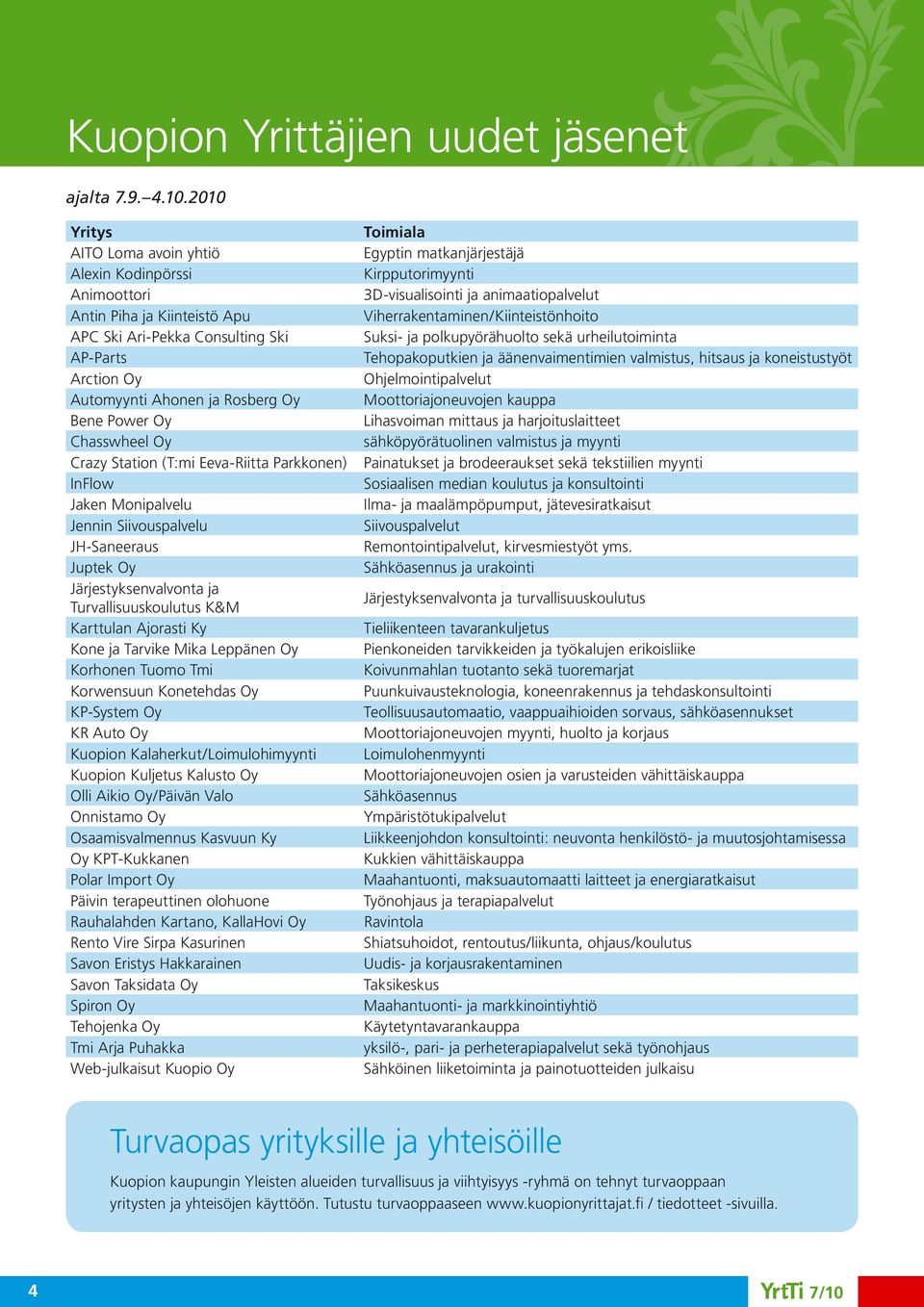 Chasswheel Oy Crazy Station (T:mi Eeva-Riitta Parkkonen) InFlow Jaken Monipalvelu Jennin Siivouspalvelu JH-Saneeraus Juptek Oy Järjestyksenvalvonta ja Turvallisuuskoulutus K&M Karttulan Ajorasti Ky