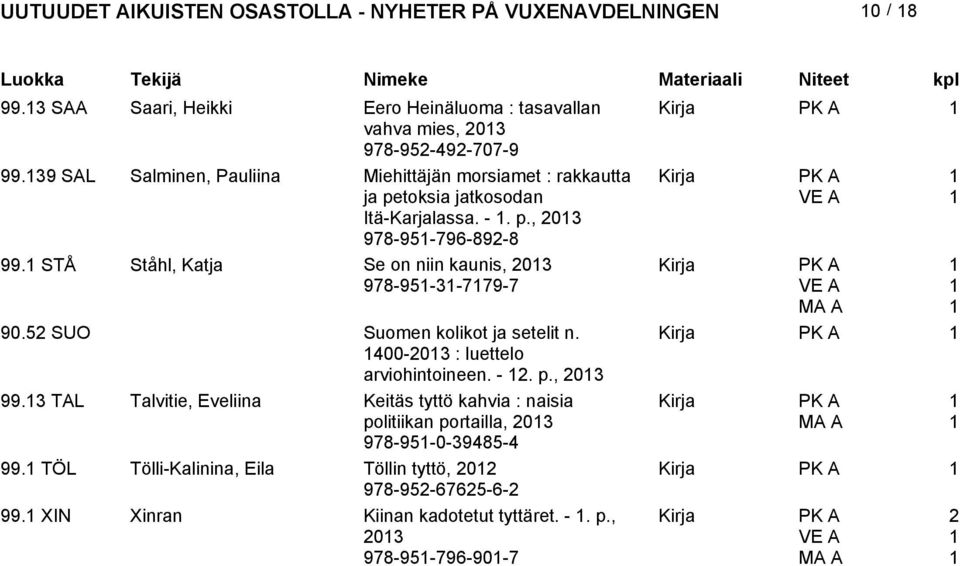 STÅ Ståhl, Katja Se on niin kaunis, 03 978-95-3-779-7 90.5 SUO Suomen kolikot ja setelit n. 400-03 : luettelo arviohintoineen. -. p., 03 99.