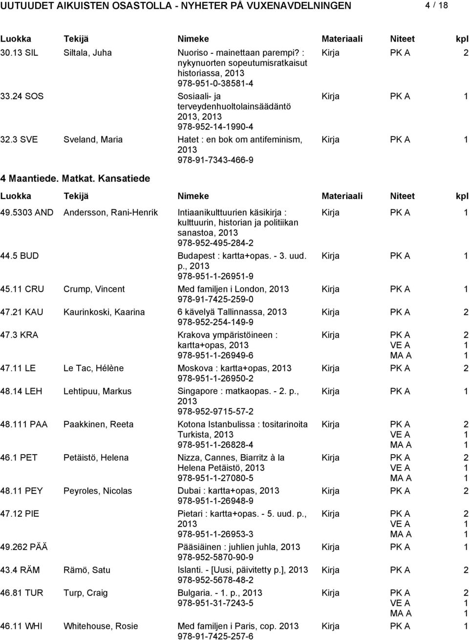 5303 AND Andersson, Rani-Henrik Intiaanikulttuurien käsikirja : kulttuurin, historian ja politiikan sanastoa, 03 978-95-495-84- 44.5 BUD Budapest : kartta+opas. - 3. uud. p., 03 978-95--695-9 45.